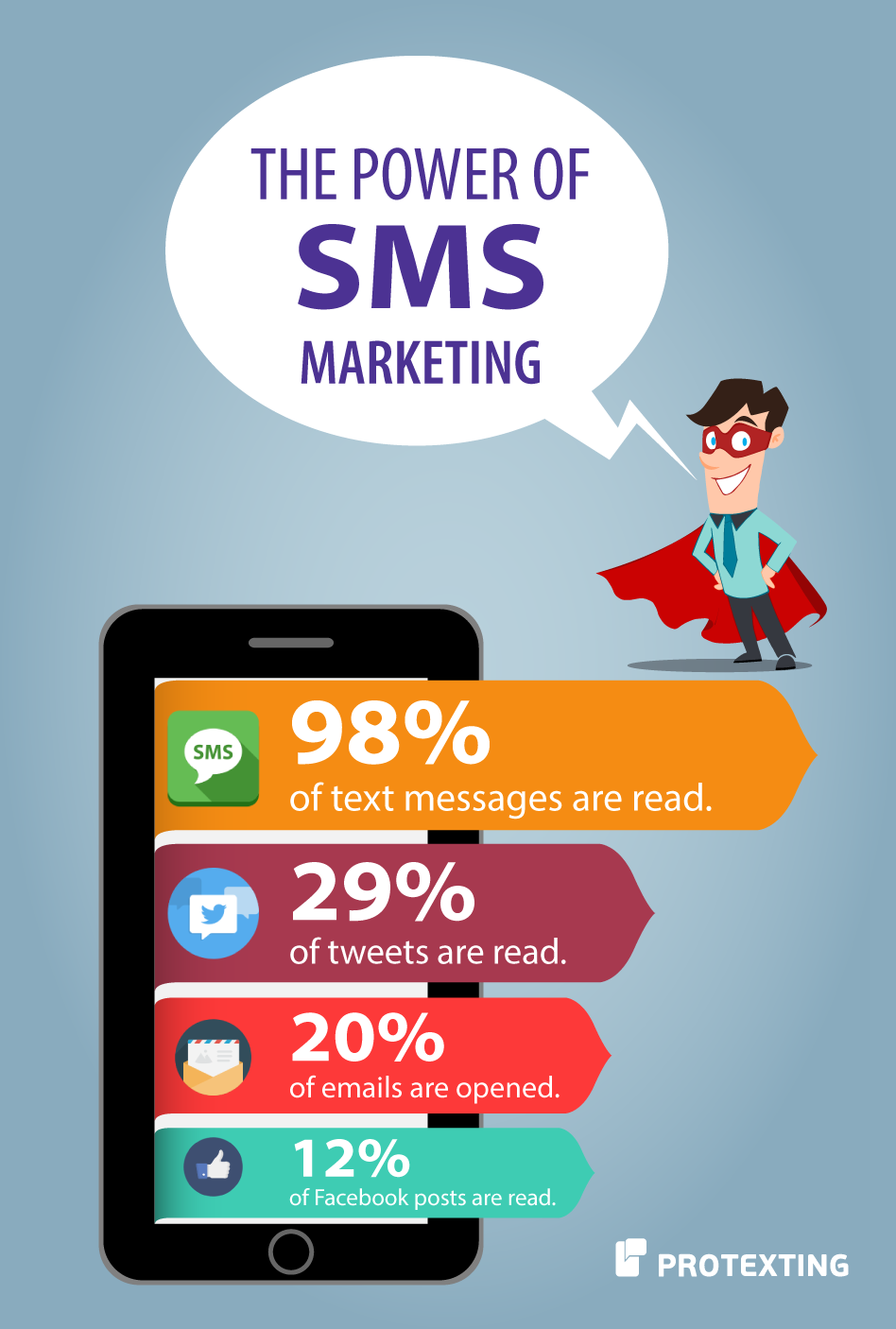 Marketing SMS Tunisie