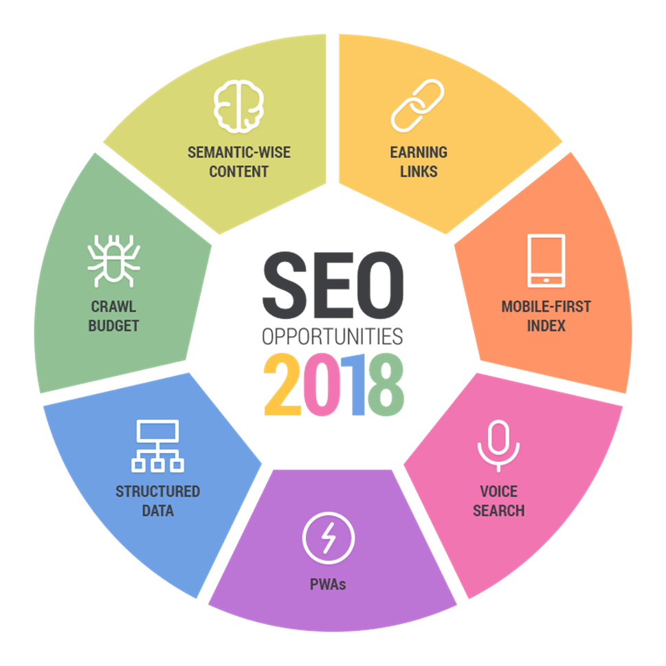 référencement naturel SEO en tunisie